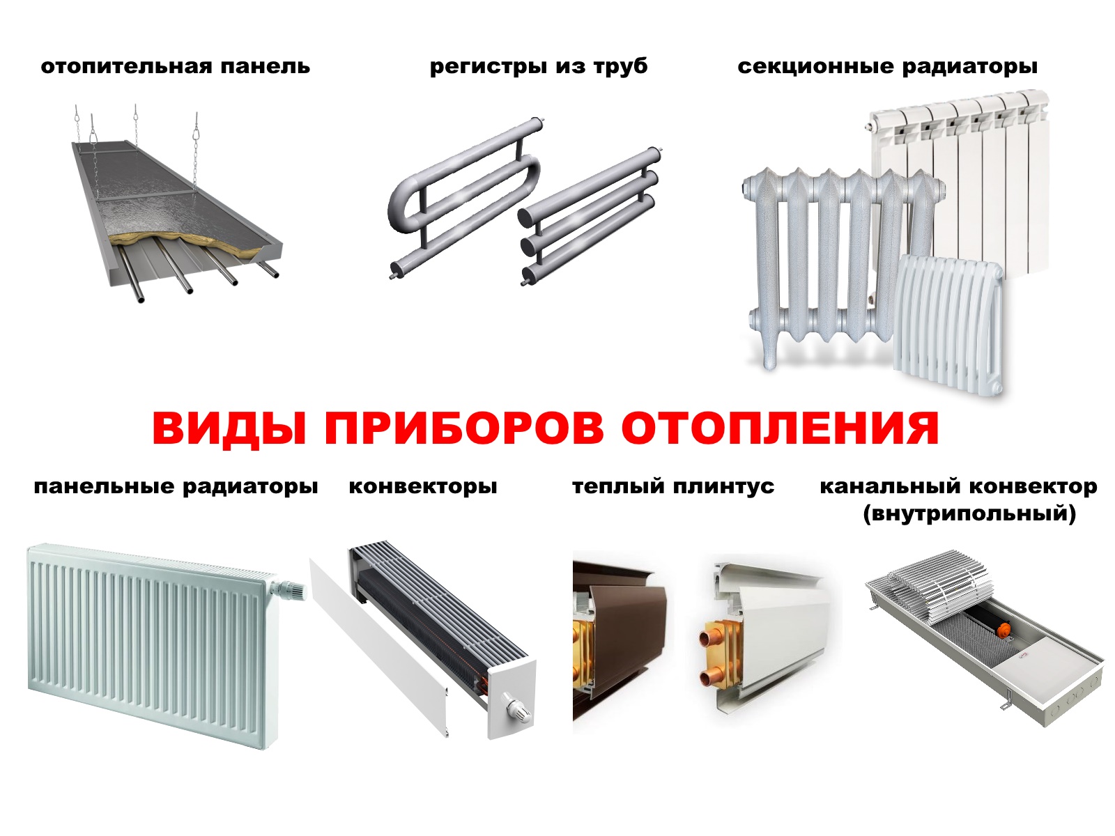 Изображение отопительной панели, регистра из гладких труб, секционного радиатора, панельного радиатора, конвектора, теплого плинтуса, внутрипольного конвектора